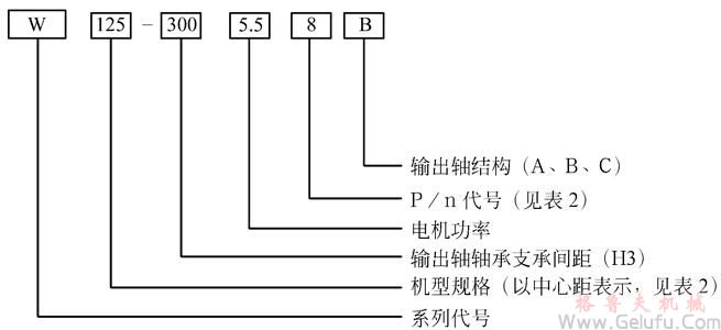 W圆弧圆柱蜗杆减速机的型号意义 W圆弧圆柱蜗杆减速机的型号意义