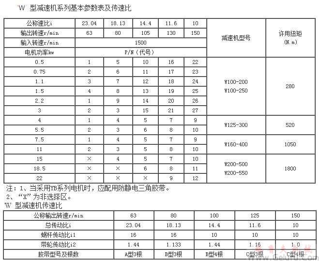 W减速机系列基本参数表及传速比 W减速机系列基本参数表及传速比