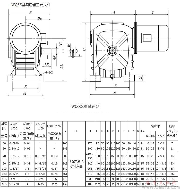 WQSZ50、WQSZ60、WQSZ70、WQSZ80、WQSZ100、WQSZ120、WQSZ135、WQSZ155、型圆柱蜗杆减速机主要尺寸 WQSZ50、WQSZ60、WQSZ70、WQSZ80、WQSZ100、WQSZ120、WQSZ135、WQSZ155、型圆柱蜗杆减速机主要尺寸