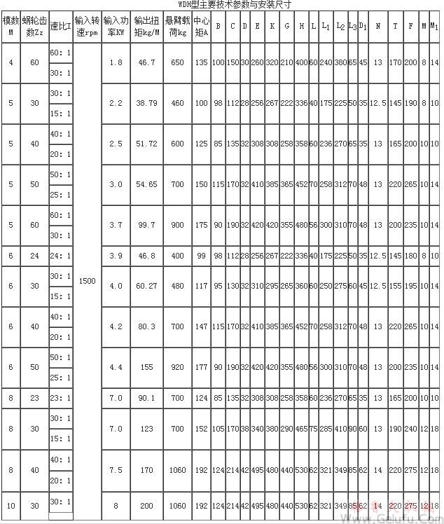 WDH蜗杆减速机主要技术参数与安装尺寸 WDH蜗杆减速机主要技术参数与安装尺寸
