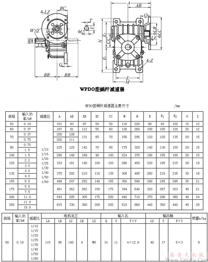 WPDO型蜗轮蜗杆减速机主要尺寸 WPDO型蜗轮蜗杆减速机主要尺寸