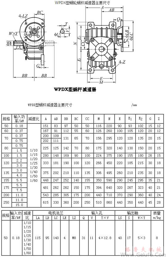 WPDX型蜗轮蜗杆减速机主要尺寸 WPDX型蜗轮蜗杆减速机主要尺寸