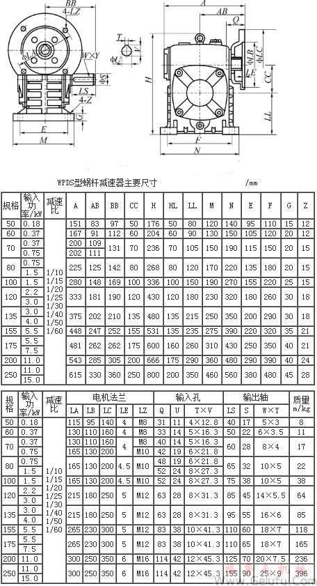 WPDS型蜗轮蜗杆减速机主要尺寸 WPDS型蜗轮蜗杆减速机主要尺寸