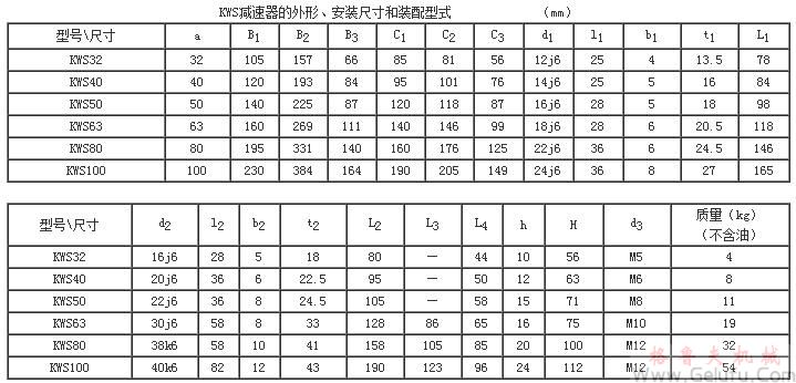 KWS32、KWS40、KWS50、KWS63、KWS80、KWS100、型锥面包络圆柱蜗杆减速机的外形安装尺寸和装配型式Ⅲ&mdash;ⅥJB/T 5559－91
