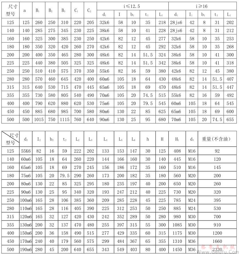 CWU125、CWU140、CWU160、CWU180、CWU200、CWU225、CWU250型减速机外形和安装尺寸GB9147—88 CWU125、CWU140、CWU160、CWU180、CWU200、CWU225、CWU250型减速机外形和安装尺寸GB9147—88