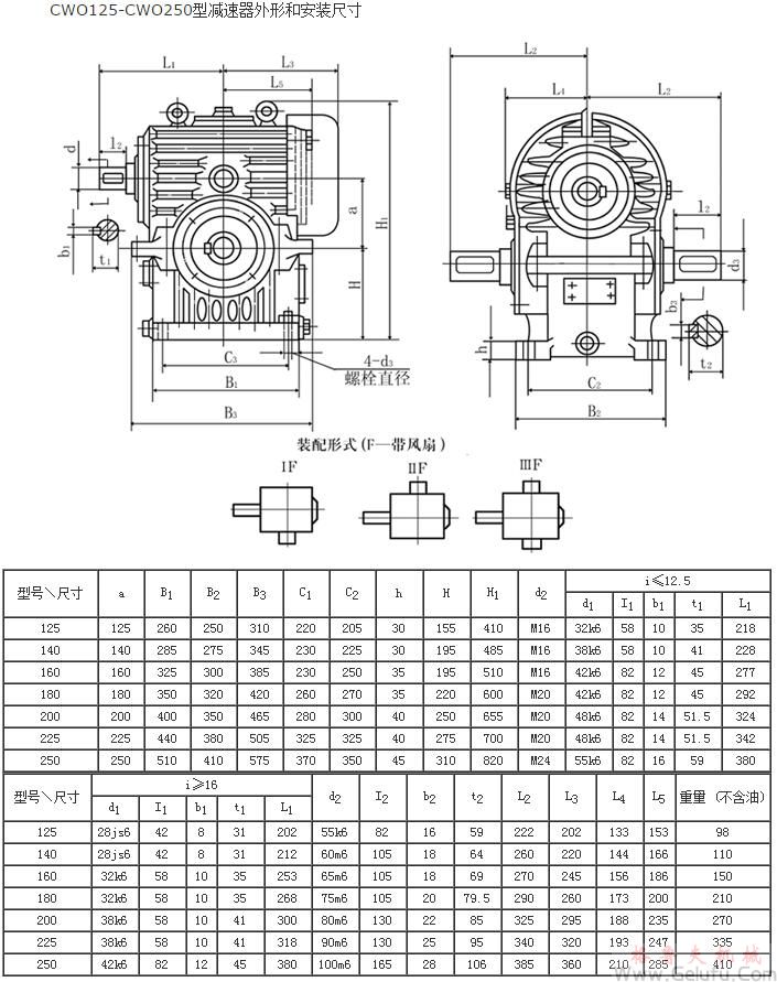 CWO125、CWO140、CWO160、CWO180、CWO200、CWO225、CWO250型减速机外形和安装尺寸GB9147—88 CWO125、CWO140、CWO160、CWO180、CWO200、CWO225、CWO250型减速机外形和安装尺寸GB9147—88
