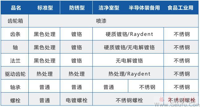 Rock Jack快速升降齿条表面处理 Rock Jack快速升降齿条表面处理