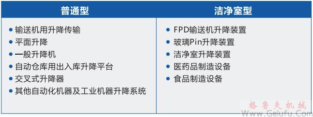 Rock Jack快速升降齿条用途 Rock Jack快速升降齿条用途