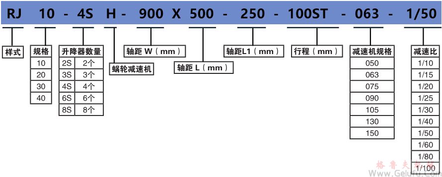 RJ-4SH系列多台齿条升降机组合高速升降齿条型号标示 RJ-4SH系列多台齿条升降机组合高速升降齿条型号标示