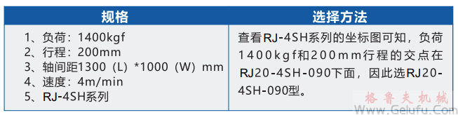 Rock Jack快速升降齿条坐标选型举例 Rock Jack快速升降齿条坐标选型举例