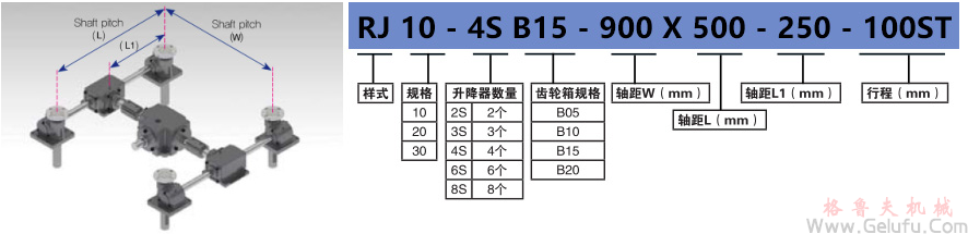 RJ-4S系列多台齿条升降机组合高速升降齿条型号标示 RJ-4S系列多台齿条升降机组合高速升降齿条型号标示