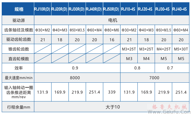 Rock Jack快速升降齿条参数表 Rock Jack快速升降齿条参数表