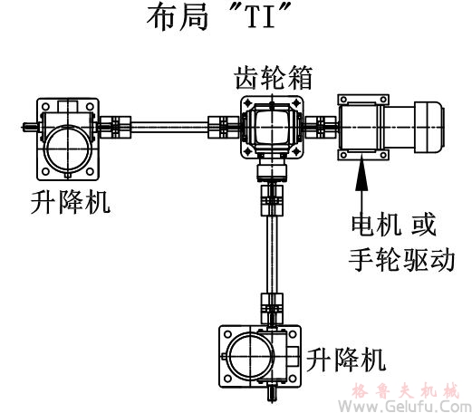 两台丝杆升降机组合升降平台 两台丝杆升降机组合升降平台