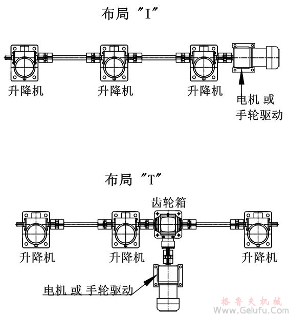 3台螺旋丝杆升降机组合同步升降平台方案展示: 3台螺旋丝杆升降机组合同步升降平台方案展示: