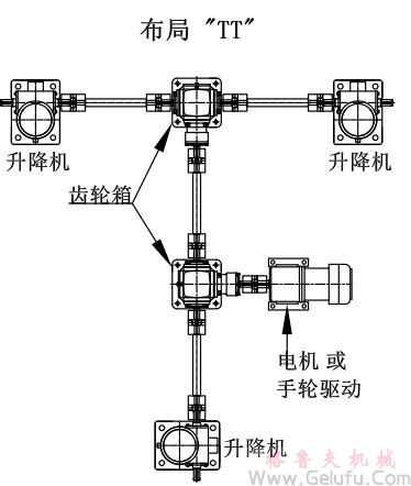 3台螺旋丝杆升降机组合同步升降平台方案展示: 3台螺旋丝杆升降机组合同步升降平台方案展示: