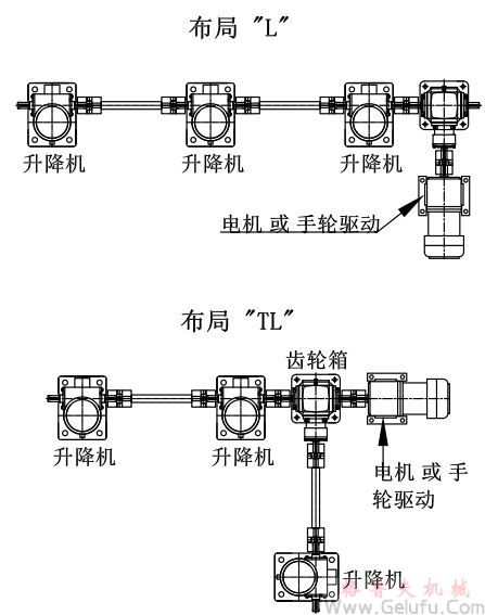 3台螺旋丝杆升降机组合同步升降平台方案展示: 3台螺旋丝杆升降机组合同步升降平台方案展示: