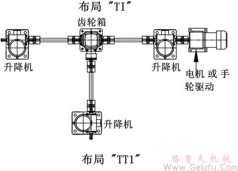 3台螺旋丝杆升降机组合同步升降平台方案展示: 3台螺旋丝杆升降机组合同步升降平台方案展示: