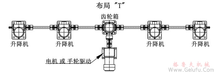 4台螺旋丝杆升降机组合同步升降平台方案展示: 4台螺旋丝杆升降机组合同步升降平台方案展示: