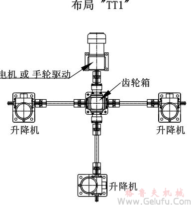 3台螺旋丝杆升降机组合同步升降平台方案展示: 3台螺旋丝杆升降机组合同步升降平台方案展示: