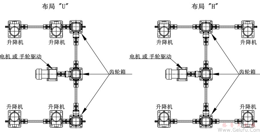 4台螺旋丝杆升降机组合同步升降平台方案展示: 4台螺旋丝杆升降机组合同步升降平台方案展示: