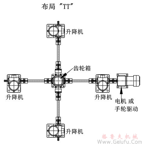 4台螺旋丝杆升降机组合同步升降平台方案展示: 4台螺旋丝杆升降机组合同步升降平台方案展示: