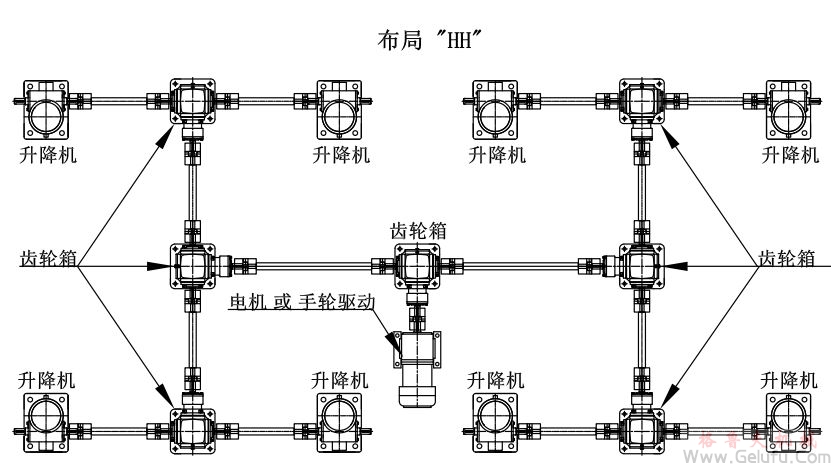 8台螺旋丝杆升降机组合同步升降平台方案展示: 8台螺旋丝杆升降机组合同步升降平台方案展示: