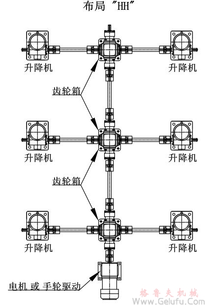 6台螺旋丝杆升降机组合同步升降平台方案展示: 6台螺旋丝杆升降机组合同步升降平台方案展示: