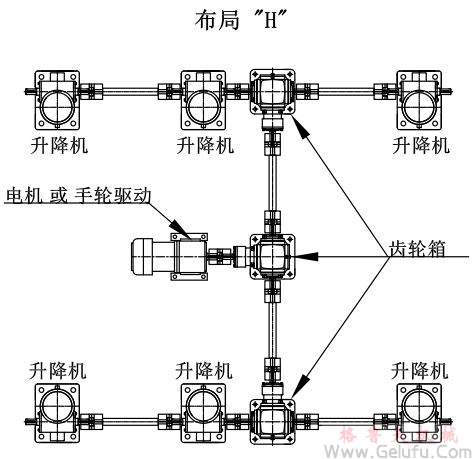 6台螺旋丝杆升降机组合同步升降平台方案展示: 6台螺旋丝杆升降机组合同步升降平台方案展示: