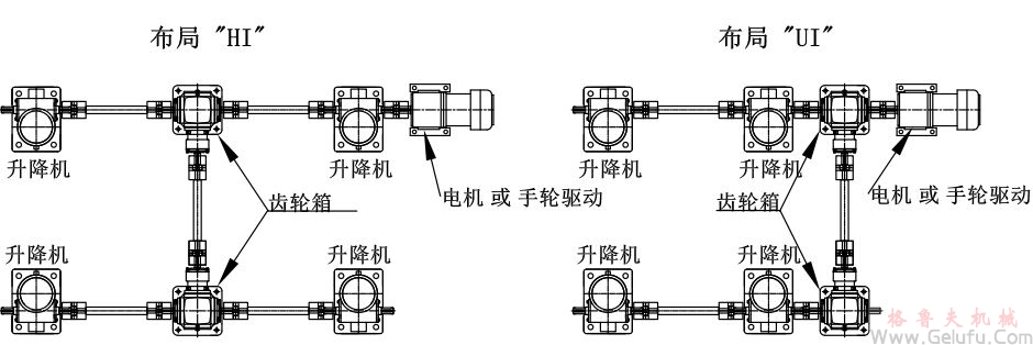 4台螺旋丝杆升降机组合同步升降平台方案展示: 4台螺旋丝杆升降机组合同步升降平台方案展示: