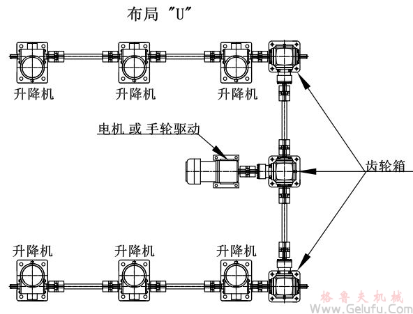 6台螺旋丝杆升降机组合同步升降平台方案展示: 6台螺旋丝杆升降机组合同步升降平台方案展示: