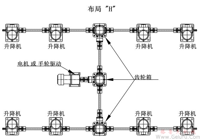 8台螺旋丝杆升降机组合同步升降平台方案展示: 8台螺旋丝杆升降机组合同步升降平台方案展示: