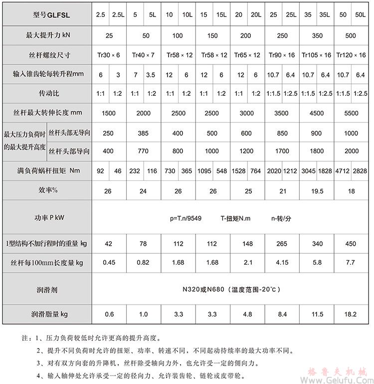 伞齿轮丝杆升降机承载能力及技术参数 伞齿轮丝杆升降机承载能力及技术参数