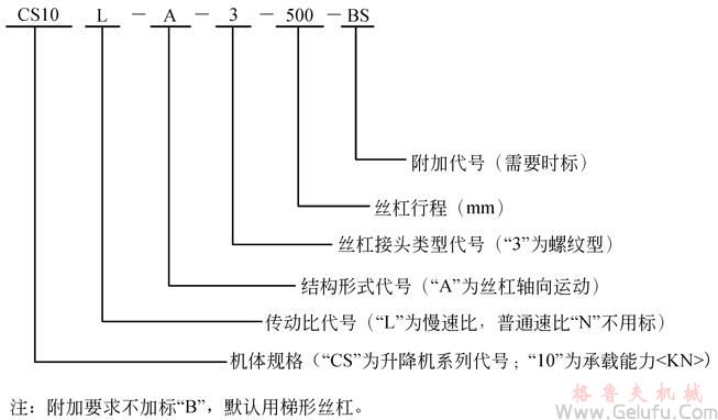 CS方型蜗轮丝杆升降机型号标示 CS方型蜗轮丝杆升降机型号标示