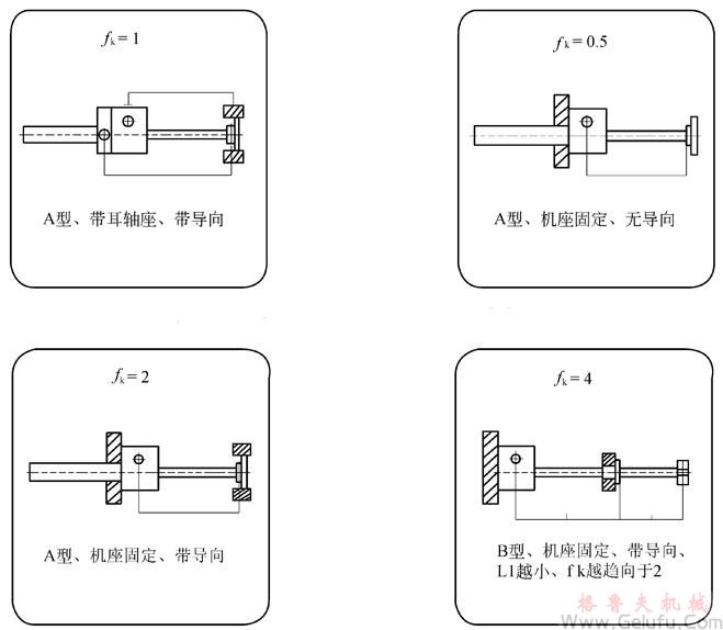 CS方型丝杆升降机承载能力与长度表 CS方型丝杆升降机承载能力与长度表