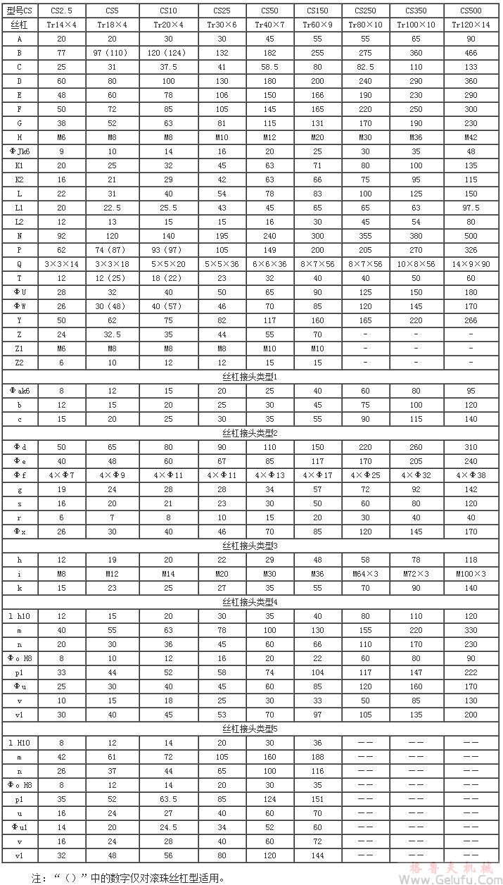 CS方型蜗轮丝杠升降机A型结构联结尺寸 CS方型蜗轮丝杠升降机A型结构联结尺寸