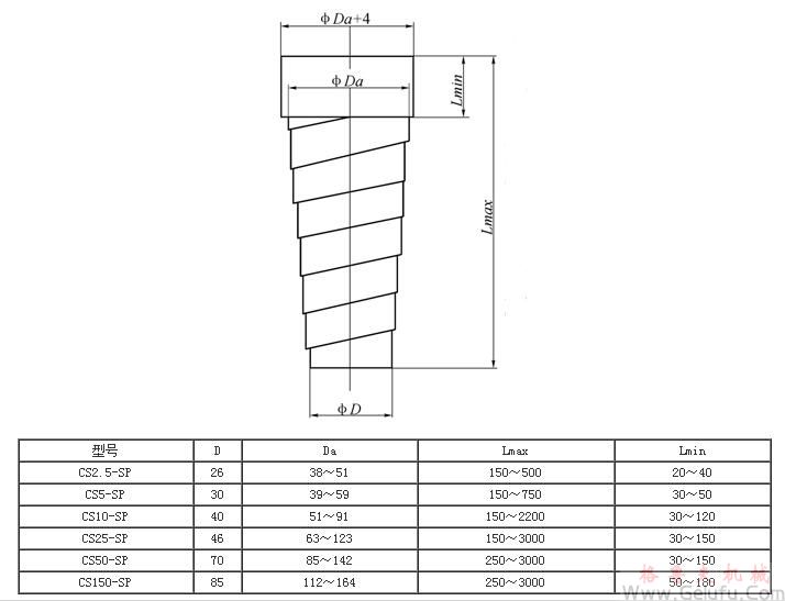 CS方型丝杆升降机螺旋防护套规格尺寸 CS方型丝杆升降机螺旋防护套规格尺寸