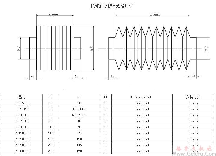 CS方型丝杆升降机伸缩防护套规格尺寸 CS方型丝杆升降机伸缩防护套规格尺寸
