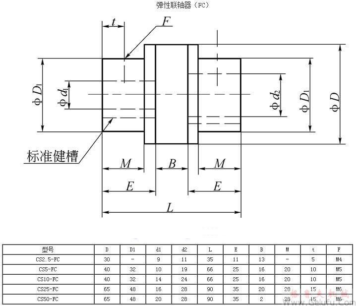 CS方型丝杆升降机配弹性联轴器 CS方型丝杆升降机配弹性联轴器