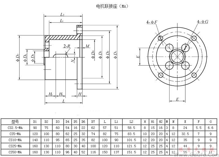 CS方型丝杆升降机电机联接座 CS方型丝杆升降机电机联接座