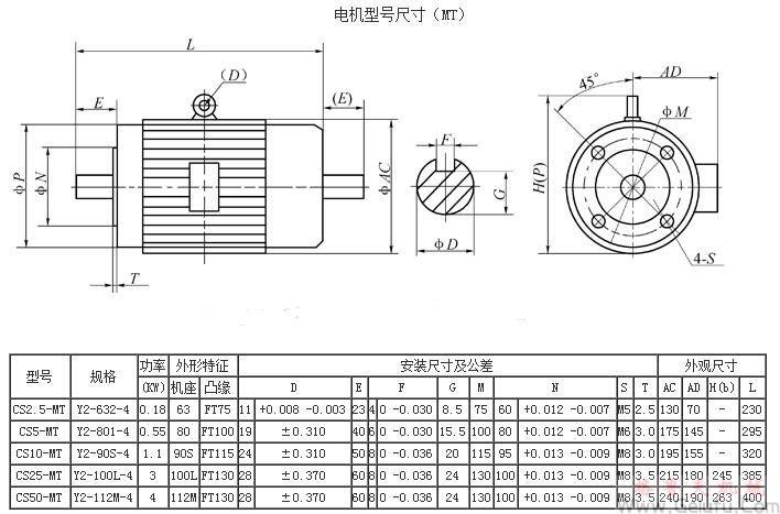 CS方型丝杆升降机配电机型号尺寸 CS方型丝杆升降机配电机型号尺寸