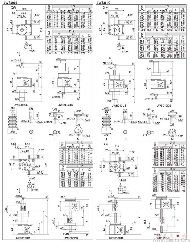 JWB002/005滚珠丝杠升降机外形尺寸表 JWB002/005滚珠丝杠升降机外形尺寸表