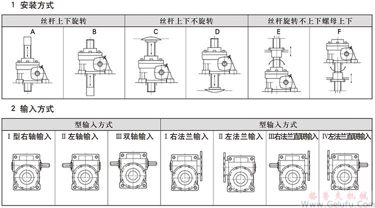 WSH蜗杆升降机安装方式 WSH蜗杆升降机安装方式