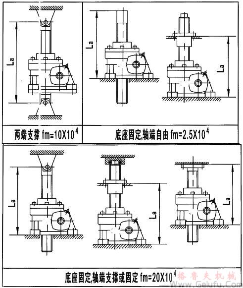 JRSS蜗轮丝杆升降机选型方法 JRSS蜗轮丝杆升降机选型方法