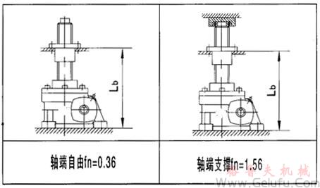 JRSS蜗轮丝杆升降机选型方法 JRSS蜗轮丝杆升降机选型方法