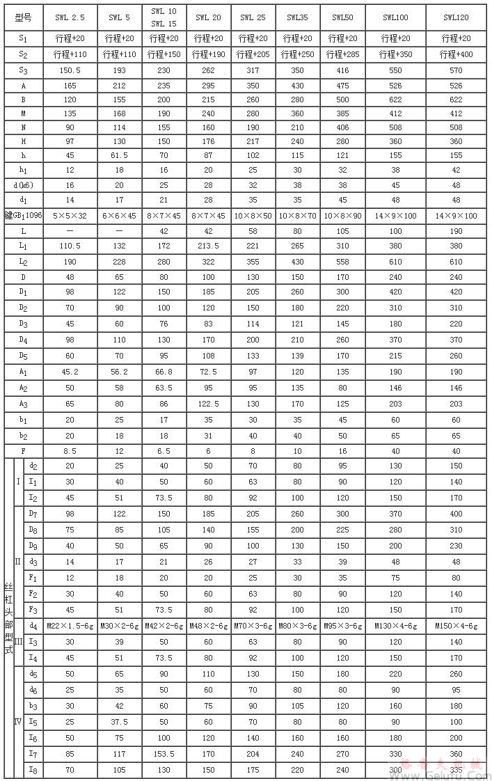 SWL2.5、SWL5、SWL10、SWL15、SWL20、SWL25、SWL35、SWL50、SWL100、SWL120蜗轮丝杆升降机外形结构尺寸(1型) SWL2.5、SWL5、SWL10、SWL15、SWL20、SWL25、SWL35、SWL50、SWL100、SWL120蜗轮丝杆升降机外形结构尺寸(1型)