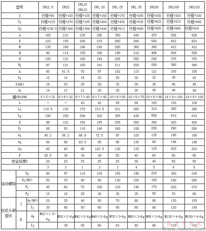 SWL2.5、SWL5、SWL10、SWL15、SWL20、SWL25、SWL35、SWL50、SWL100、SWL120蜗轮丝杆升降机外形结构尺寸(2型) SWL2.5、SWL5、SWL10、SWL15、SWL20、SWL25、SWL35、SWL50、SWL100、SWL120蜗轮丝杆升降机外形结构尺寸(2型)